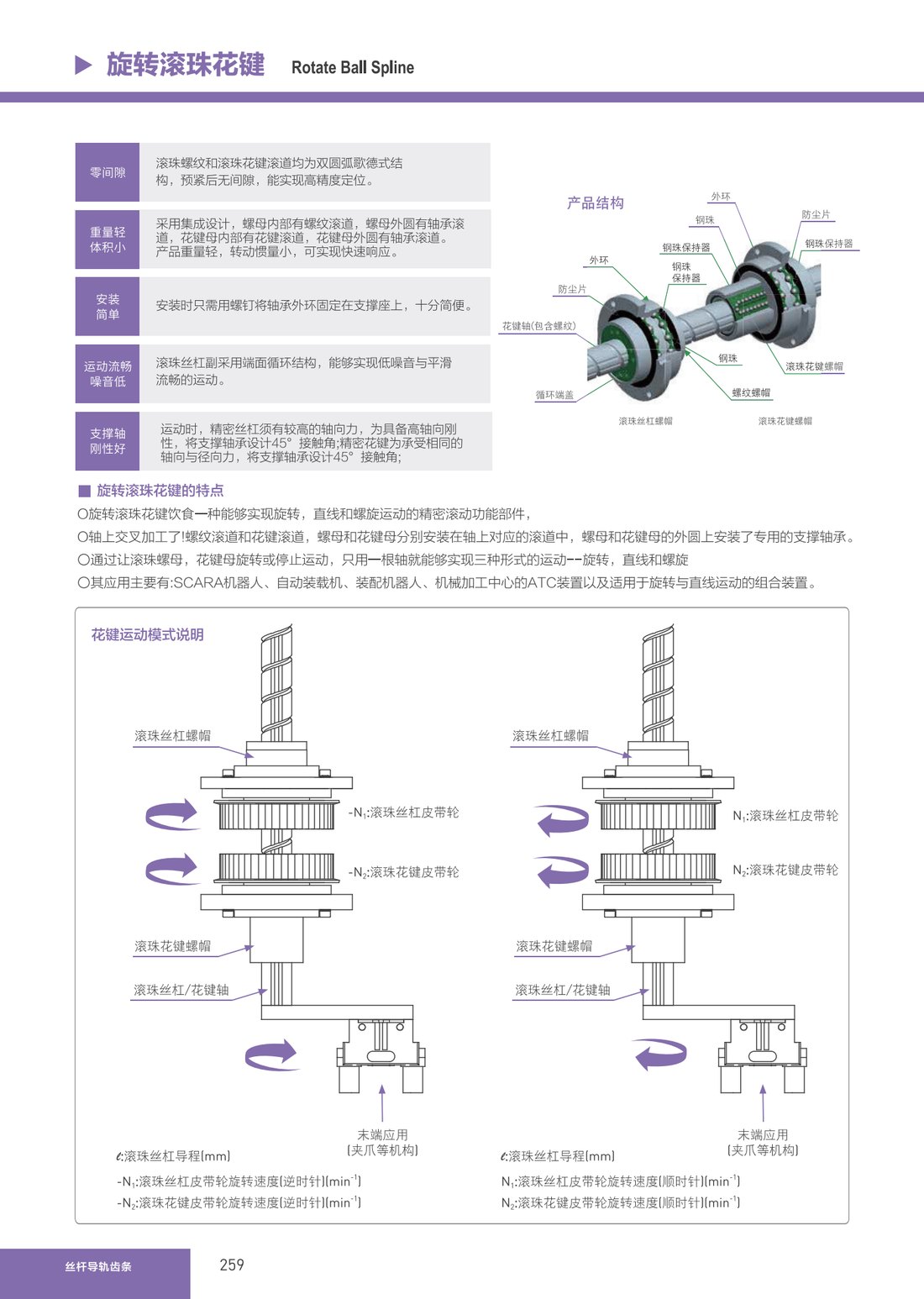 滚珠花键