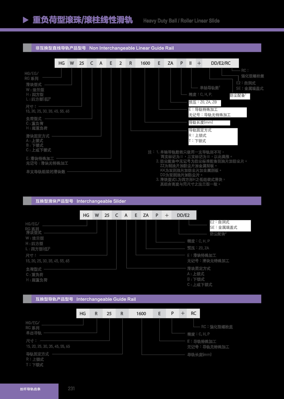 直线导轨