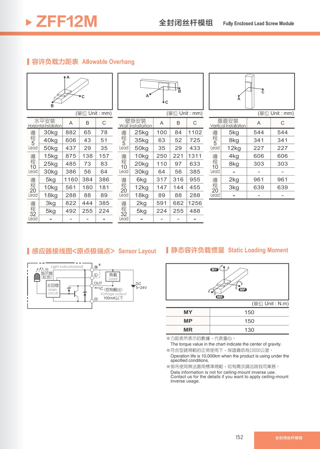 Fully Enclosed Lead Screw Module
