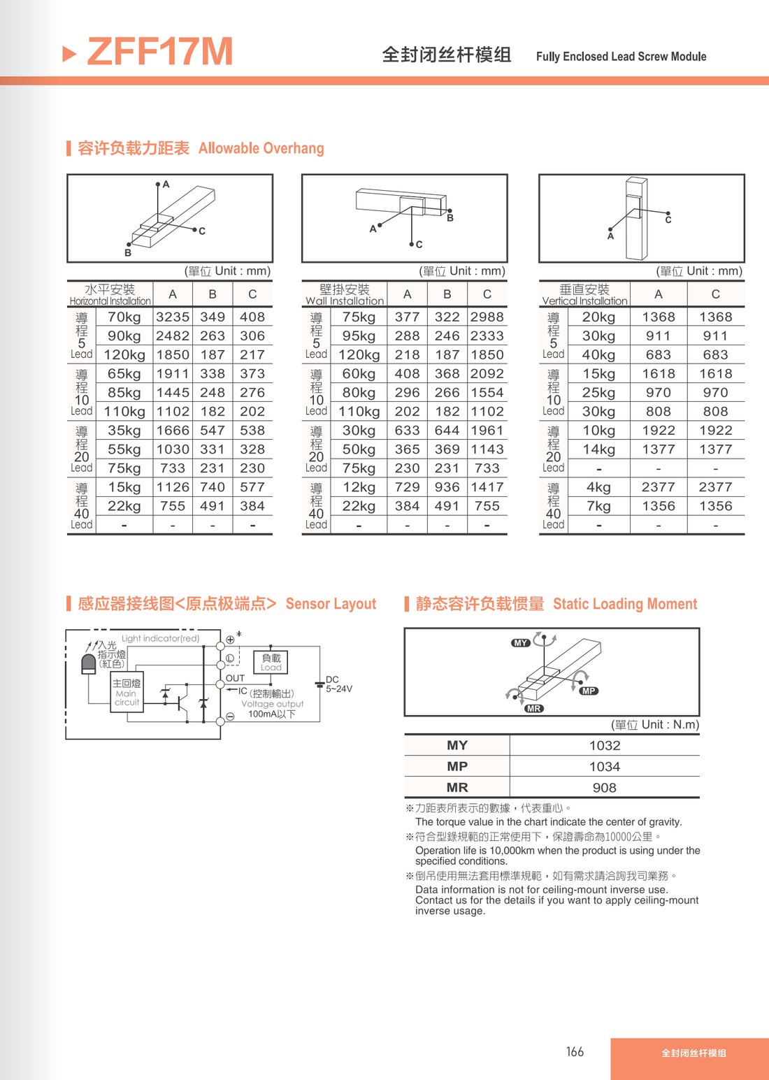 Fully Enclosed Lead Screw Module