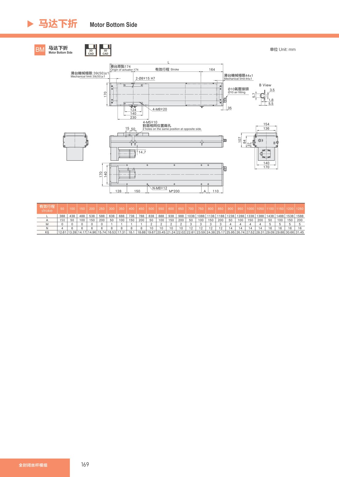 Fully Enclosed Lead Screw Module