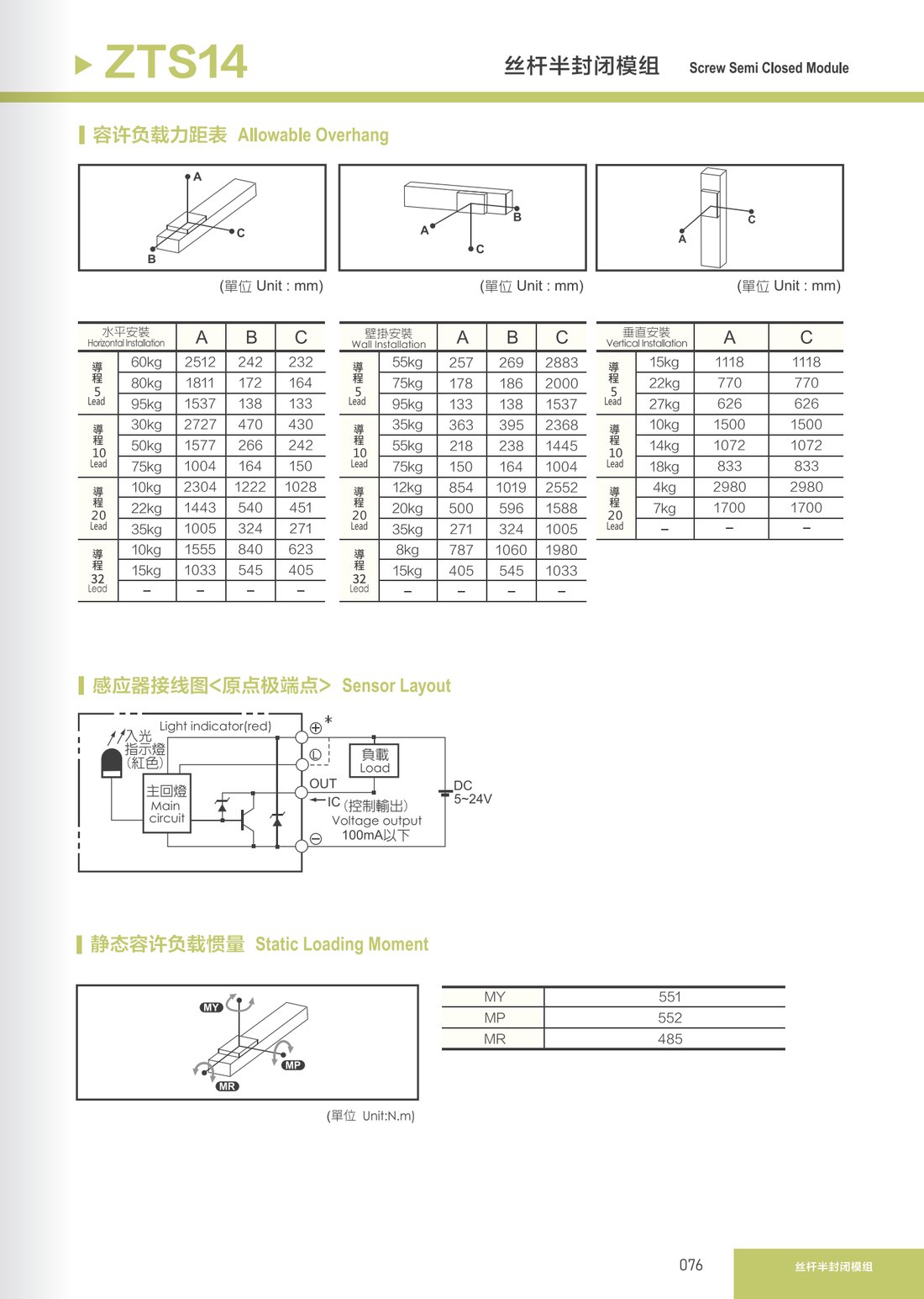 Screw Semi-Closed Module