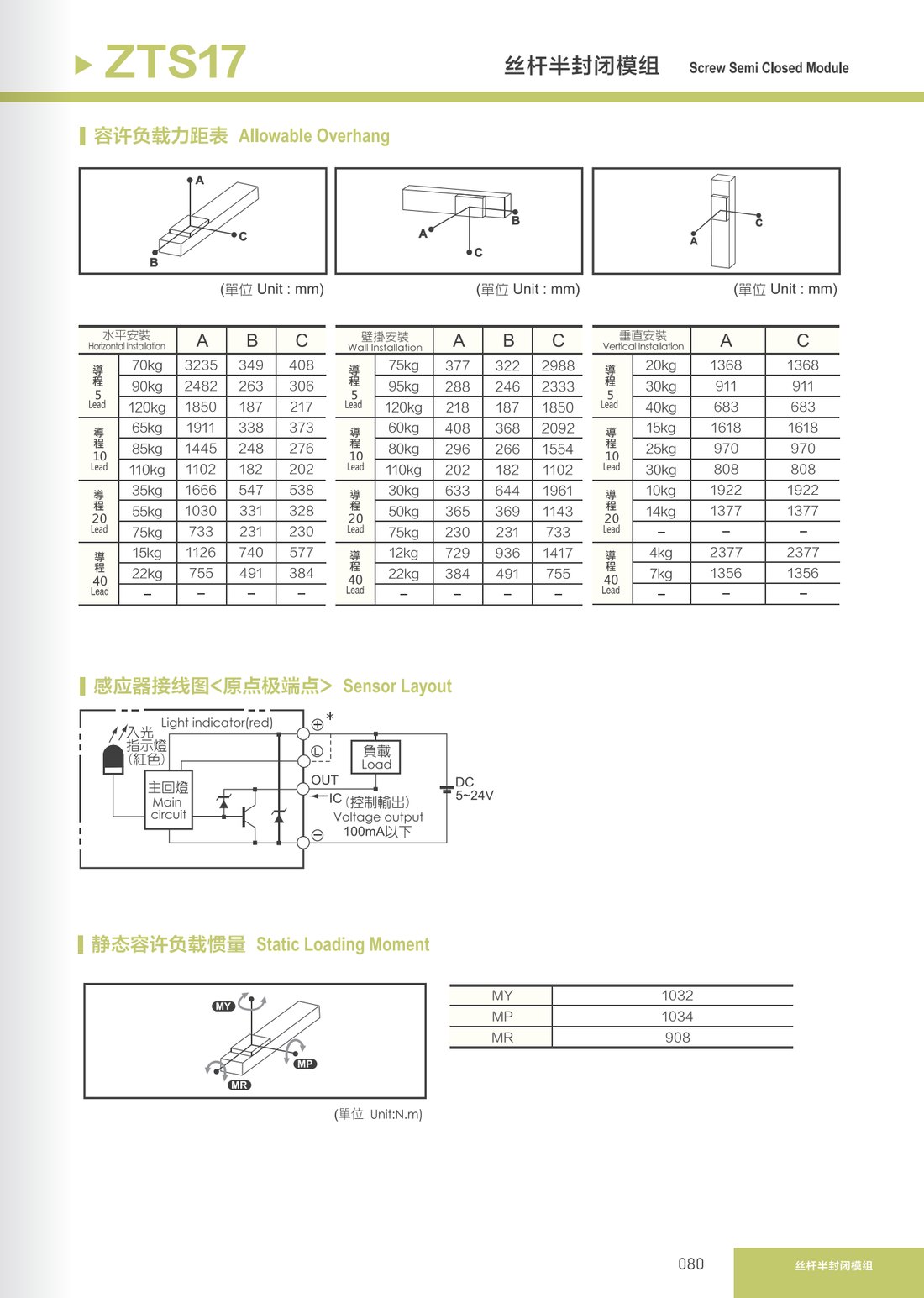 Screw Semi-Closed Module