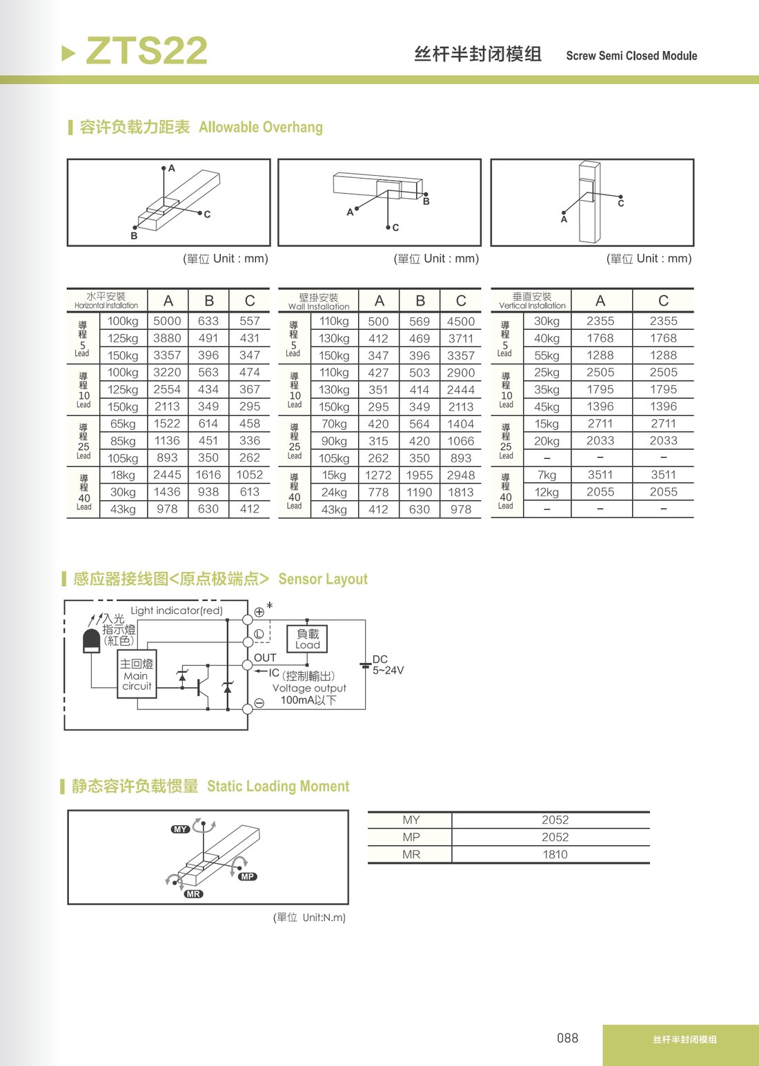 Screw Semi-Closed Module