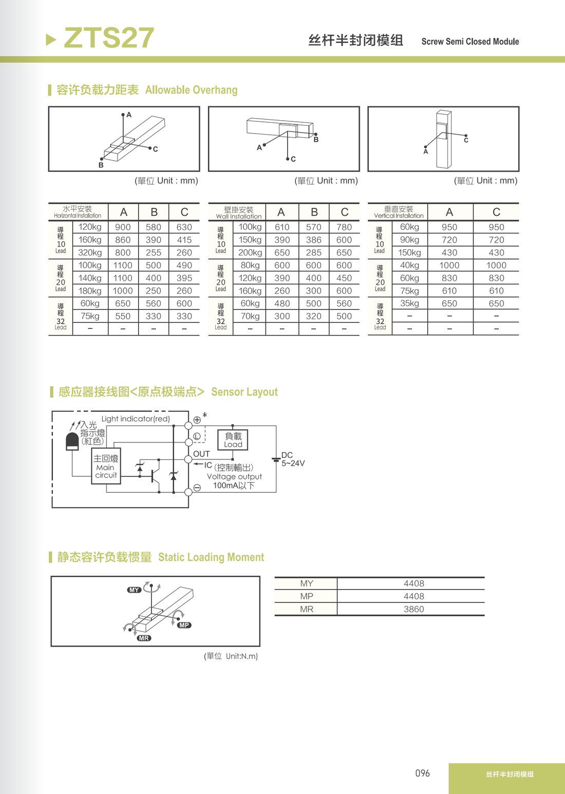 Screw Semi-Closed Module
