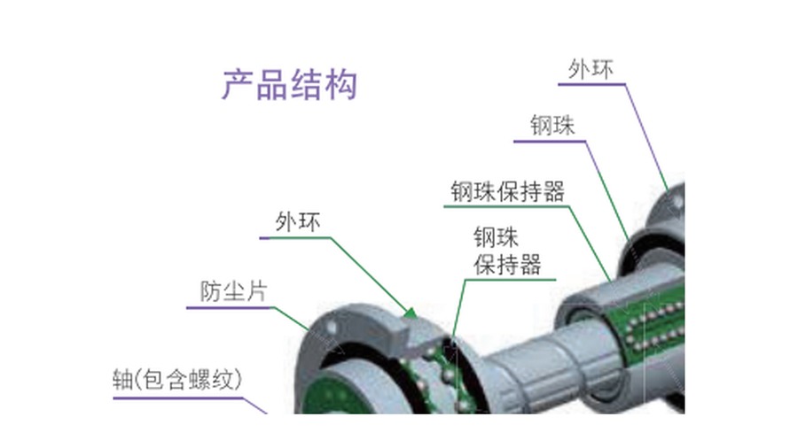 滚珠花键